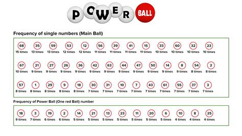 powerball numbers statistics